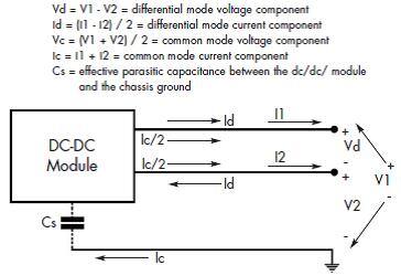 Definition of differential and common-mode currents and voltages